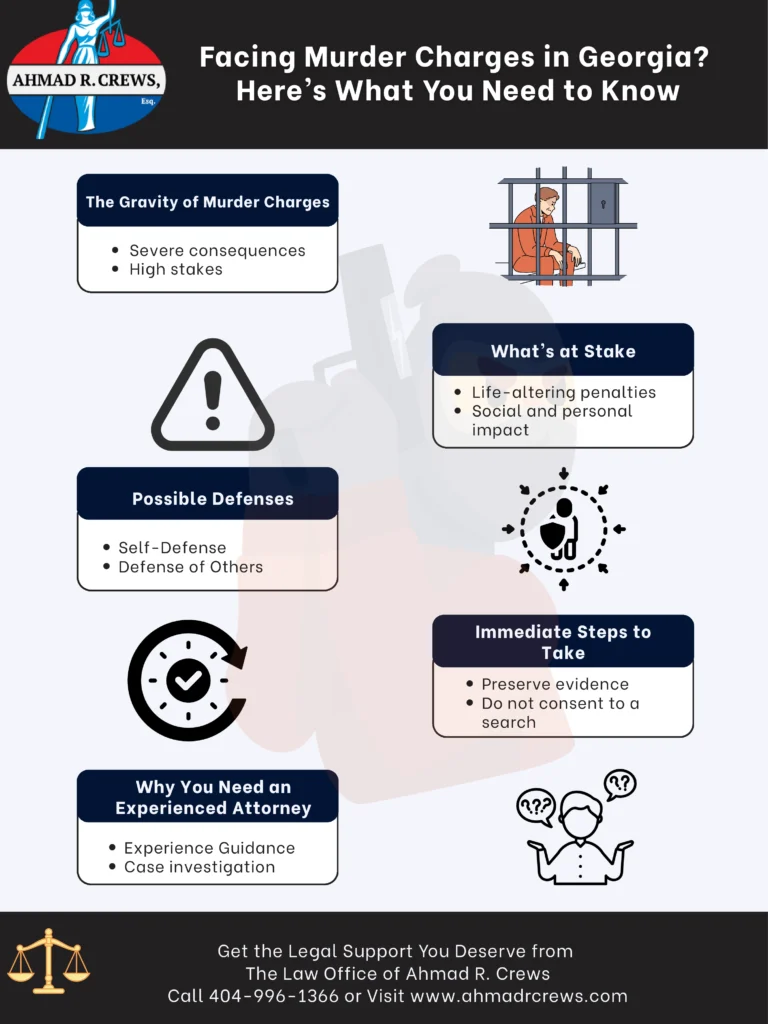 This infographic shows that Facing Murder Charges in Georgia? Here’s What You Need to Know